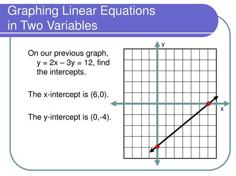 What is the solution of the following system of equations. . Graphing linear equations in two variables examples